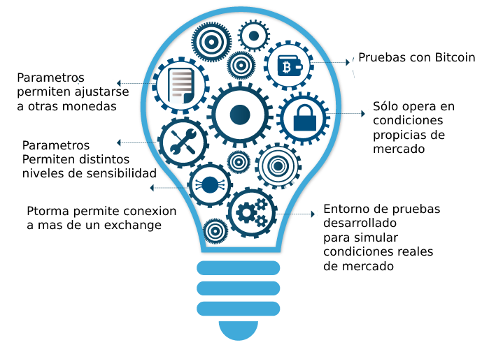 Inver Matic - top blockchain development company in pune india - solutions main